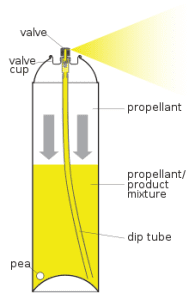 گازمایع یا همان ال پی جی در قوطی های اسپری تحت فشار
